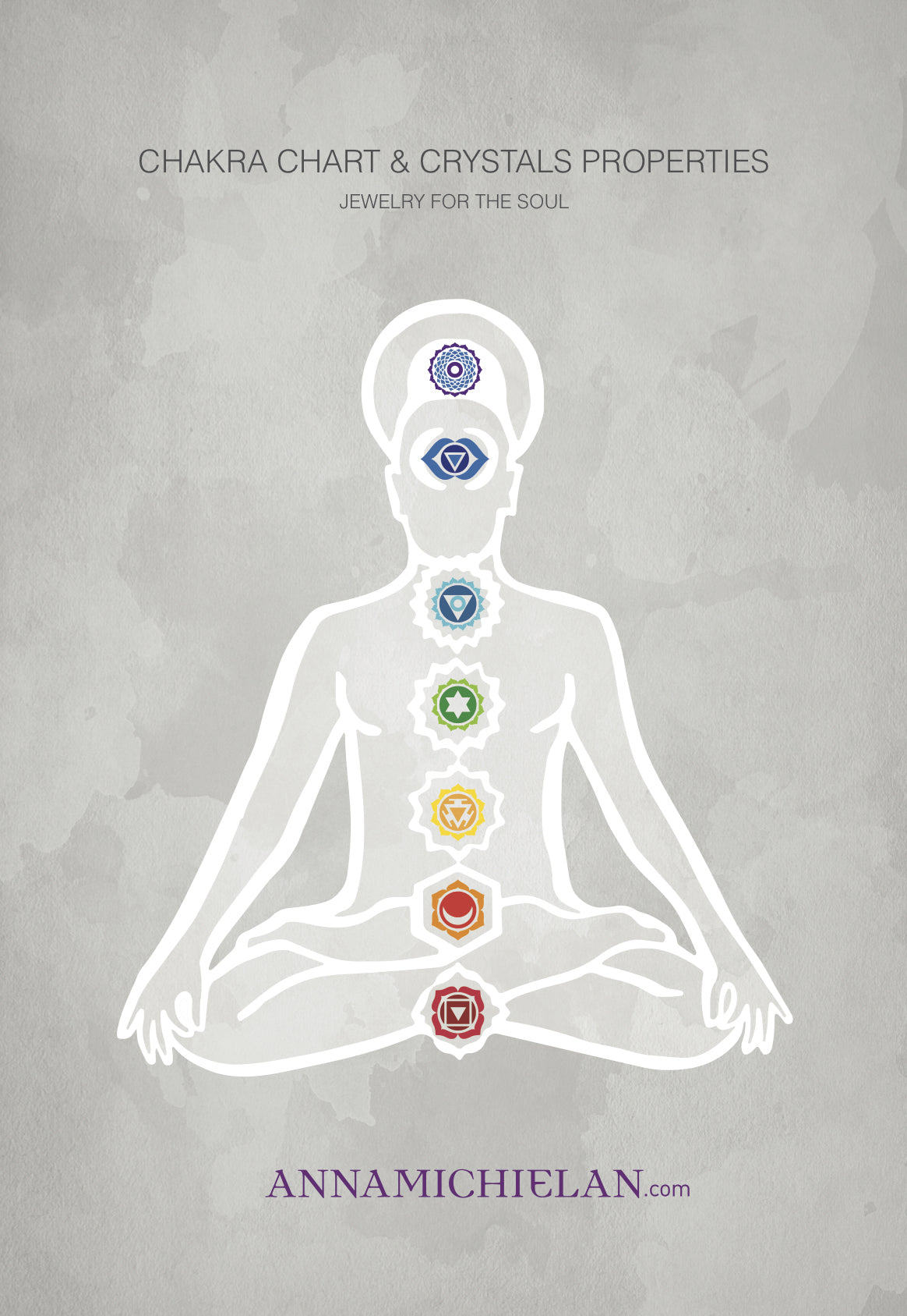 Chakra Chart page 1