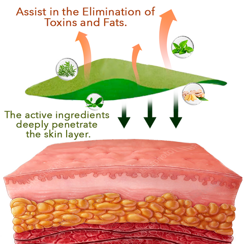 CellaFirm Cellulite Reduction Patches
