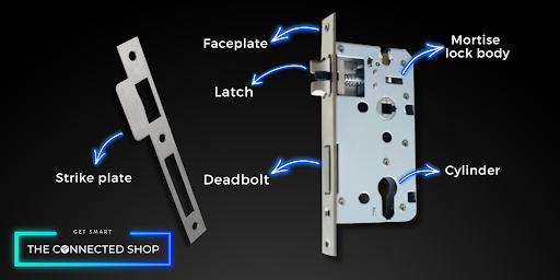 mortise