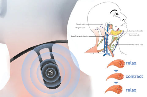 UltraSpa Lymphvity PostureCorrector Neck Instrument 