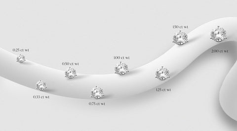 Guide to Diamond Carat