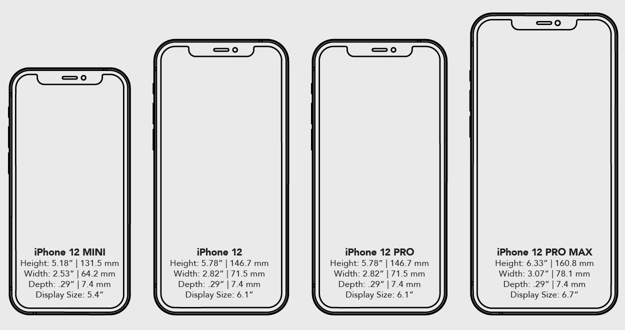 iPhone 12 Series size chart