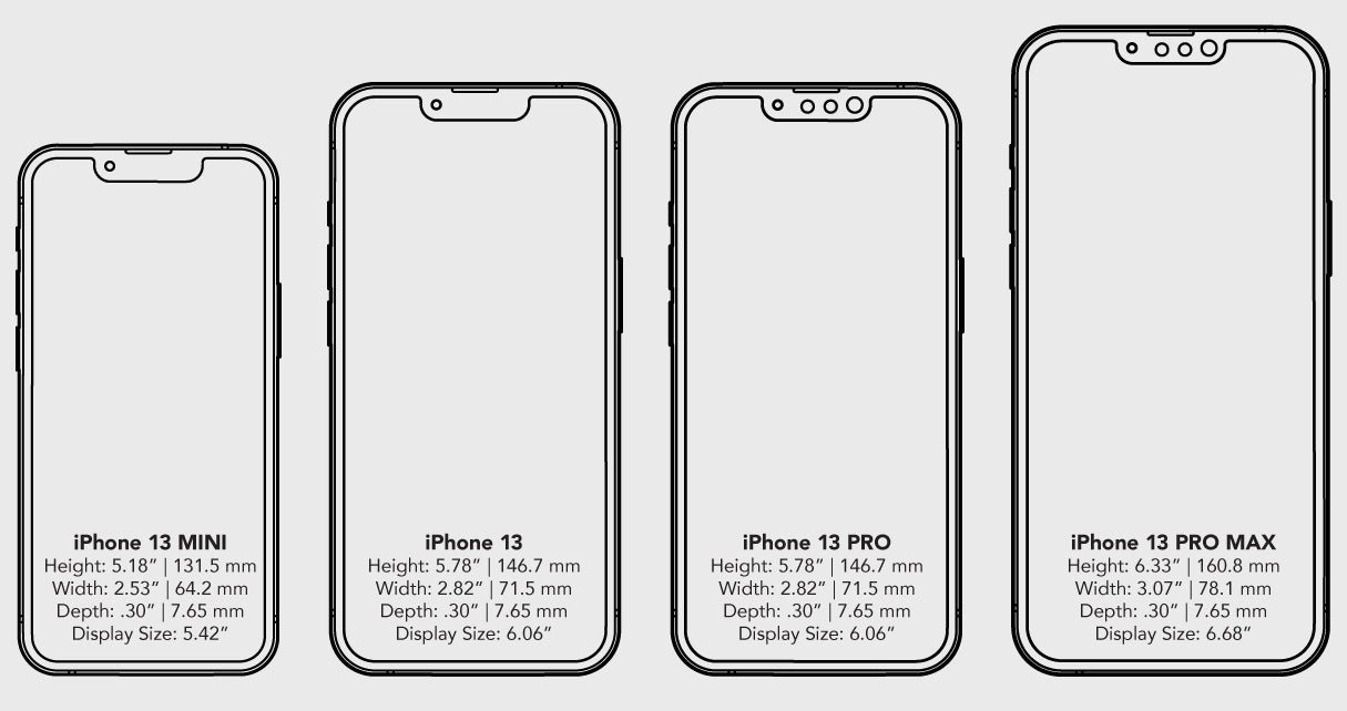 iPhone 12 Series size chart
