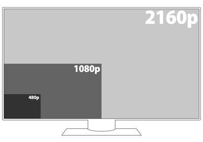 Resolution Comparison