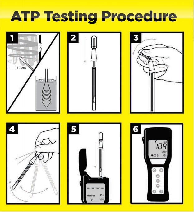 ATP Testing Proceedure