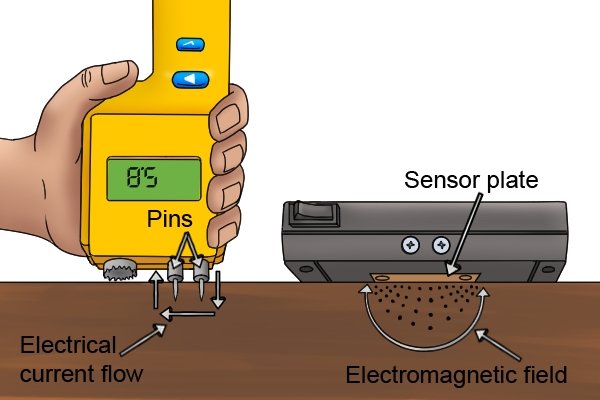 pin v pinless moisture meter