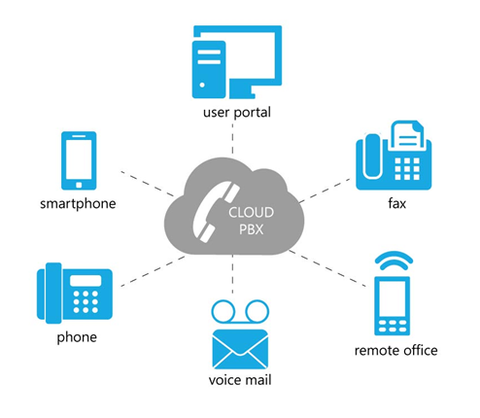 Ring Central - VoIP-Info