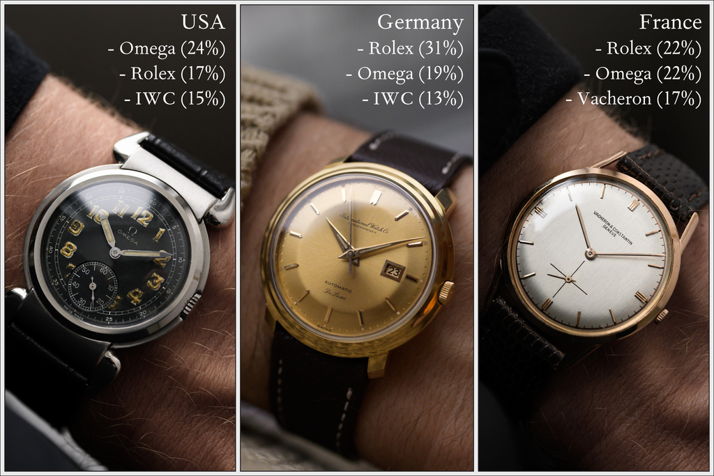 Most recently sold watches to the USA, germany and France