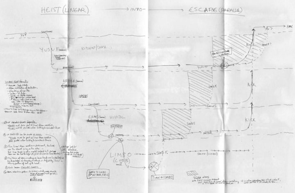 Plot Structure of the Movie Inception as hand drawn by Christopher Nolan