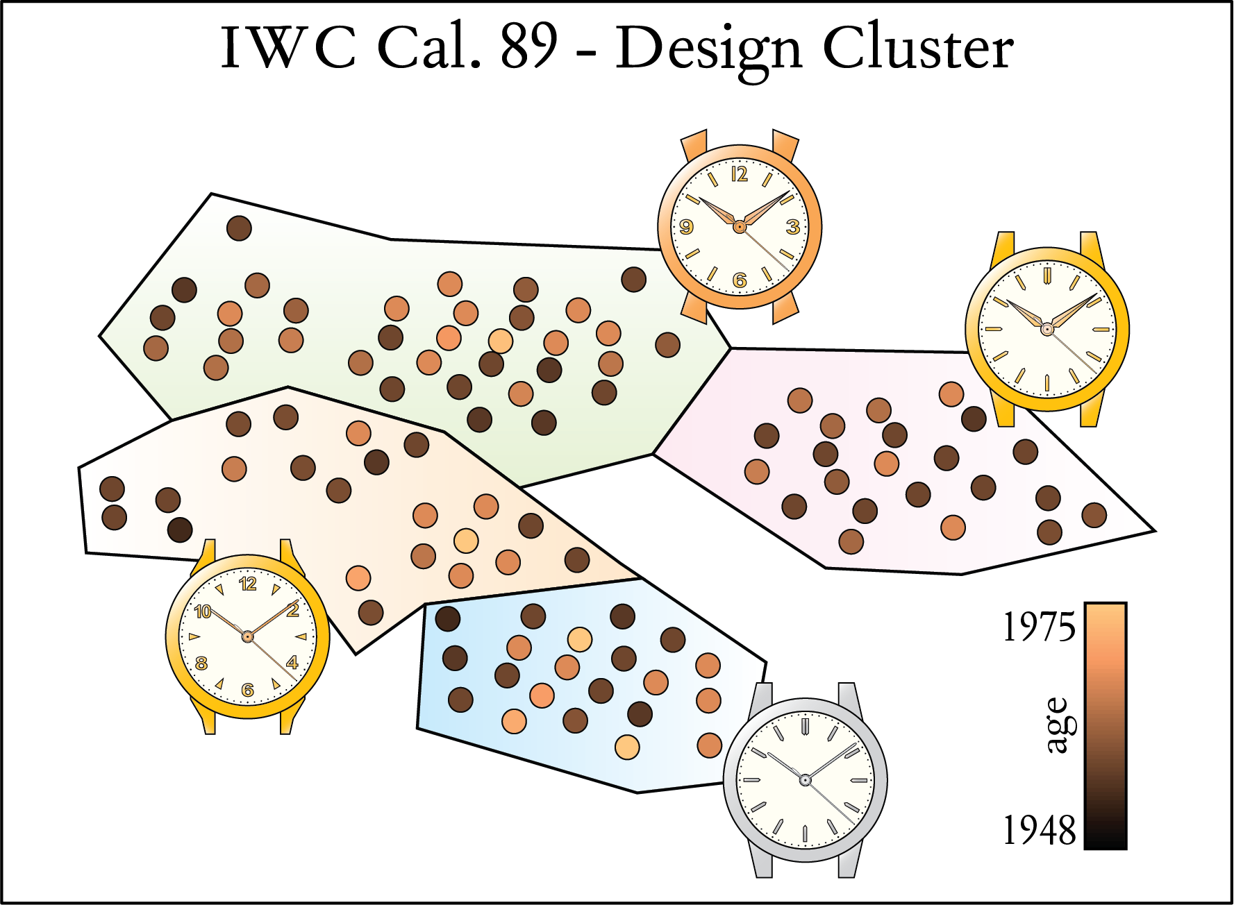 Design Cluster for the IWC Calibre 89 Dress Watches