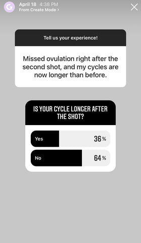 COVID Vaccine and the Menstrual Cycle