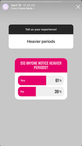 COVID Vaccine and the Menstrual Cycle