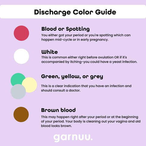 What is Vaginal Discharge? Discharge Color Guide