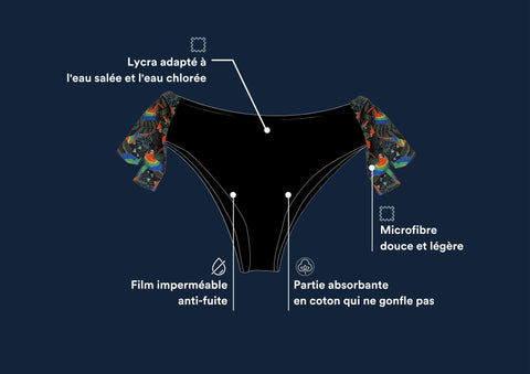 Composition maillot de bain menstruel Perdième