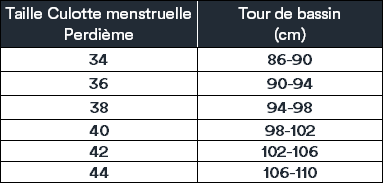 Guide des tailles culottes menstruelles Perdième