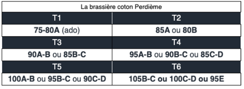 guide taille brassière perdieme