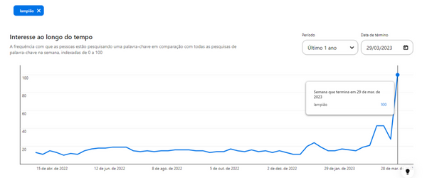 Aumento das pesquisas de lampião no pinterest - loja kitsune artigos