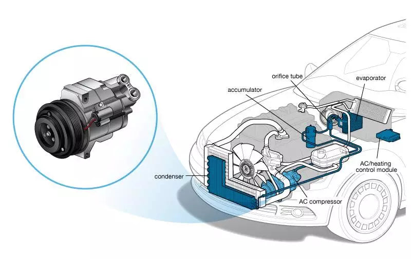 diagnostic du compresseur d'air de voiture