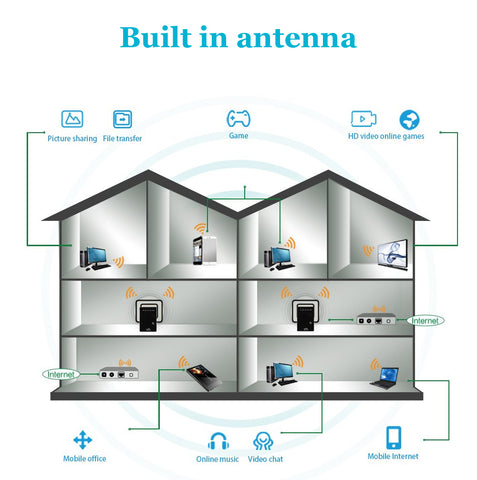 amplificator internet - Atron