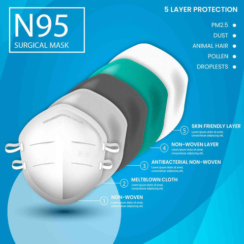 N 95 Face mask