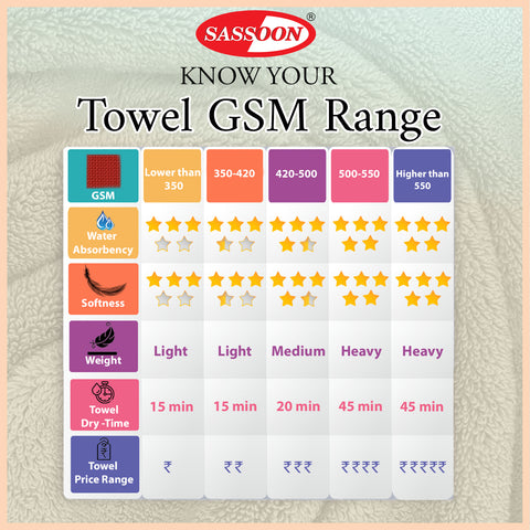 Towel details chart 