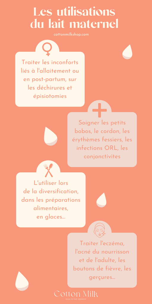 Ficha resumen de usos de la leche materna