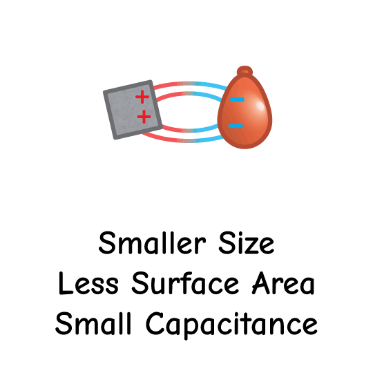 Small Capacitance