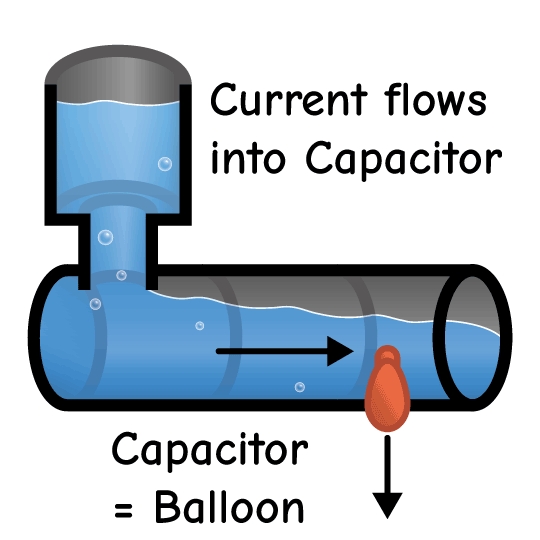 Capacitor Filling