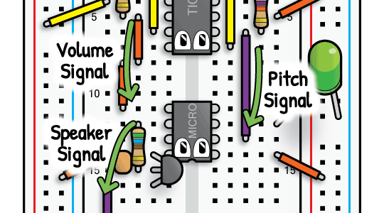 Micro Signals