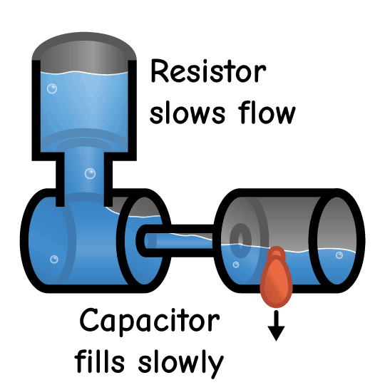 Resistor Capacitor Circuit