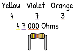 Resistor Color Code