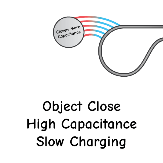 Theremin Sensing Close