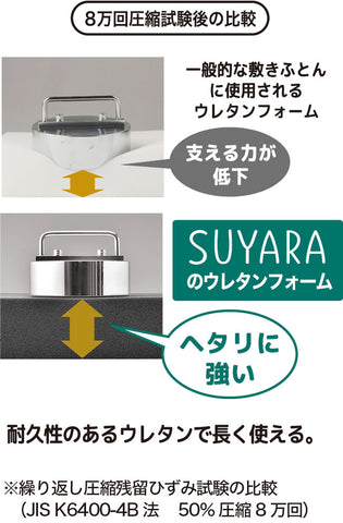 「スヤラ」日本製３つ折りタイプ８万回圧縮テスト