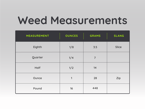 What is a Zip of Marijuana? Weed Measurements Guide