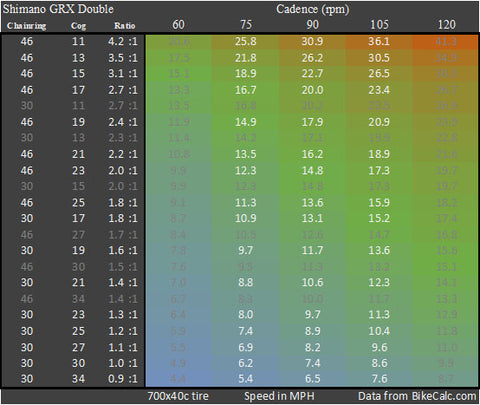Shimano GRX 2x11 Gear Ratios and Gravel Bike Speeds