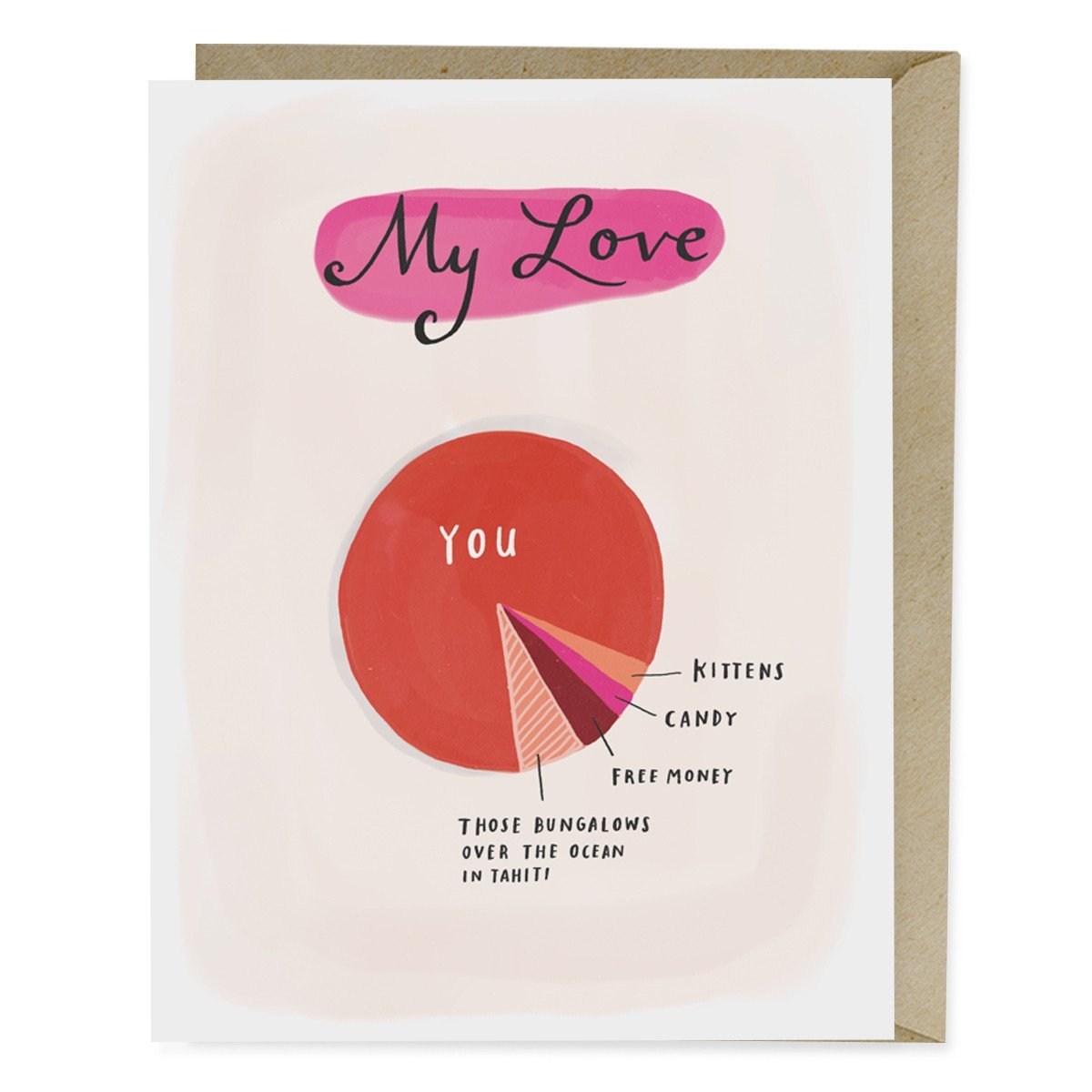 Love Pie Chart Card