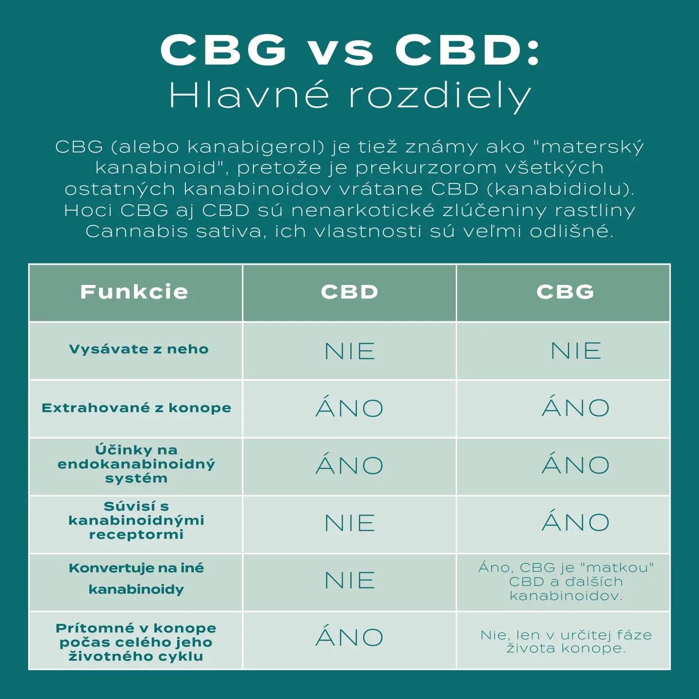 cbd cbg