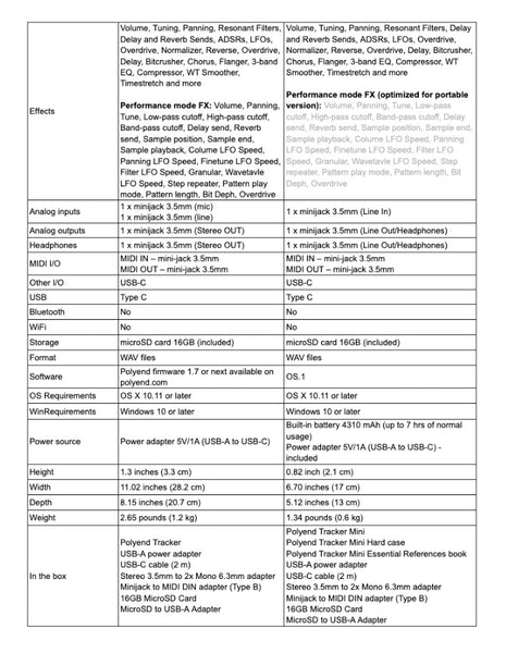 Polyend Tracker Mini, detailed specs 2.