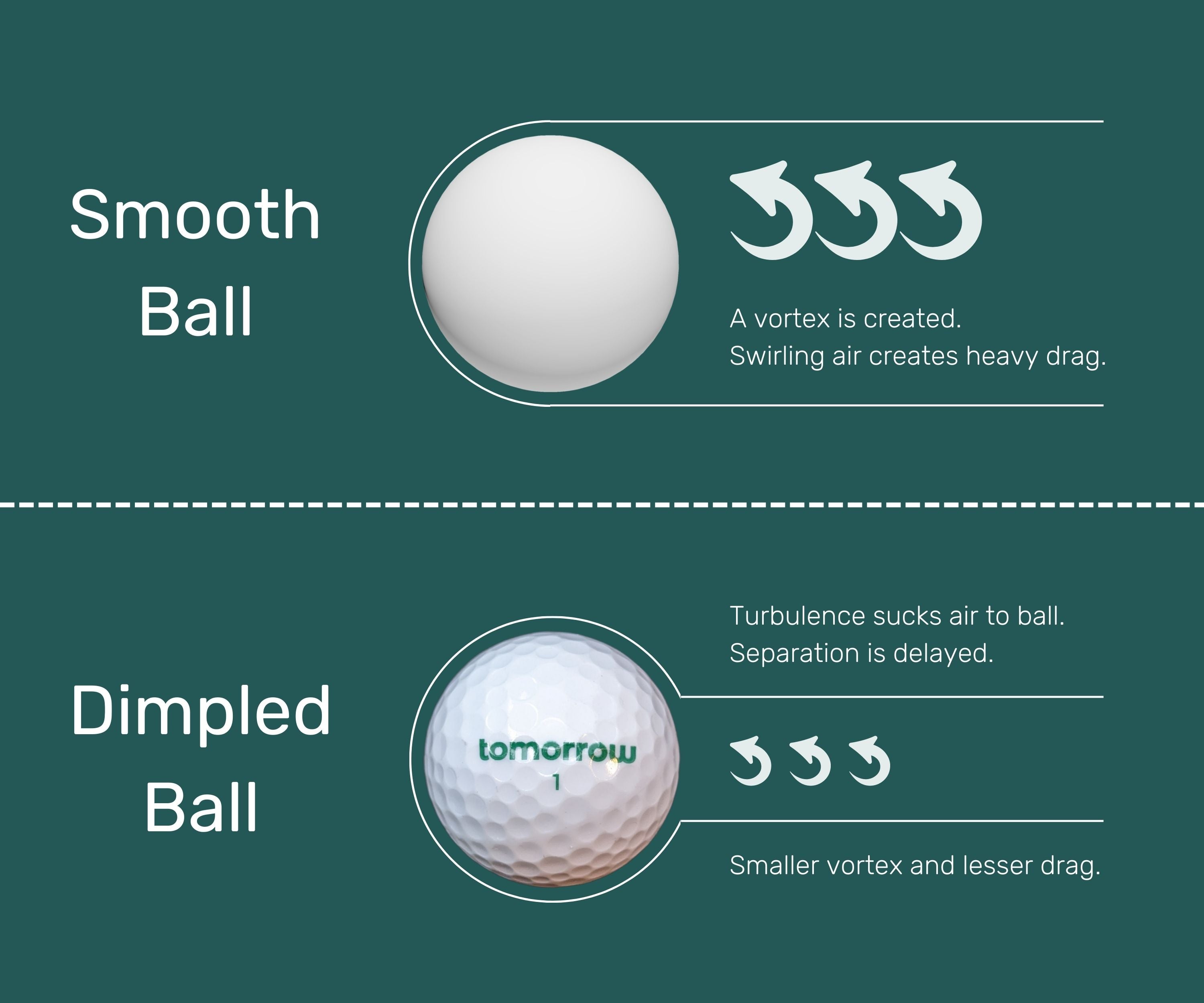 Physics of Dimples on Golf Balls