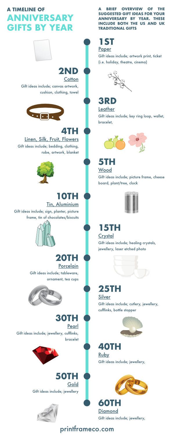 anniversary gifts by year