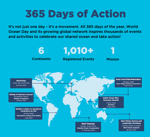 365 Days of Action - World Ocean Day