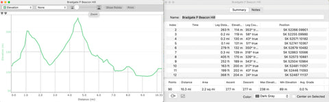 Elevation graph Garmin BaseCamp