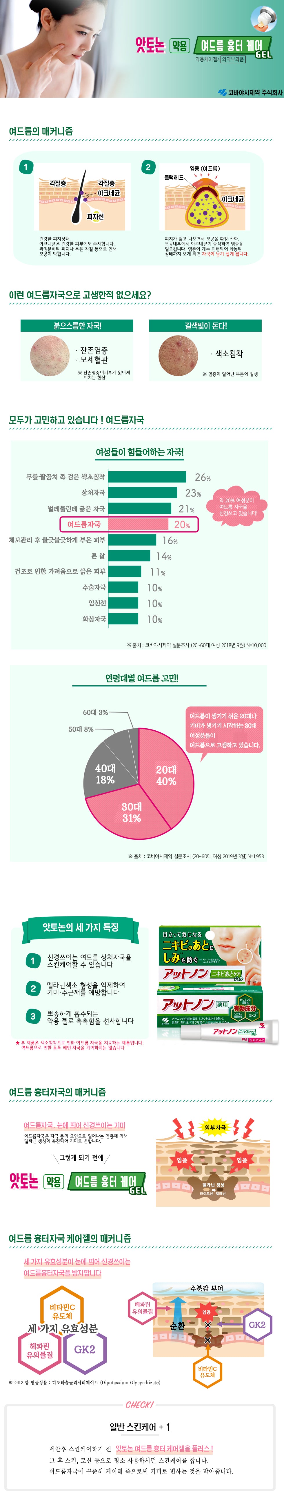 앗토논 여드름 흉터케어