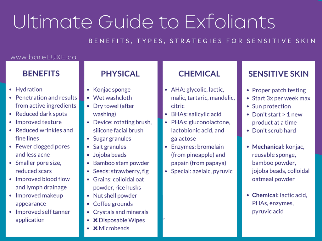 Guide to Exfoliants - Infographic by bareLUXE Skincare