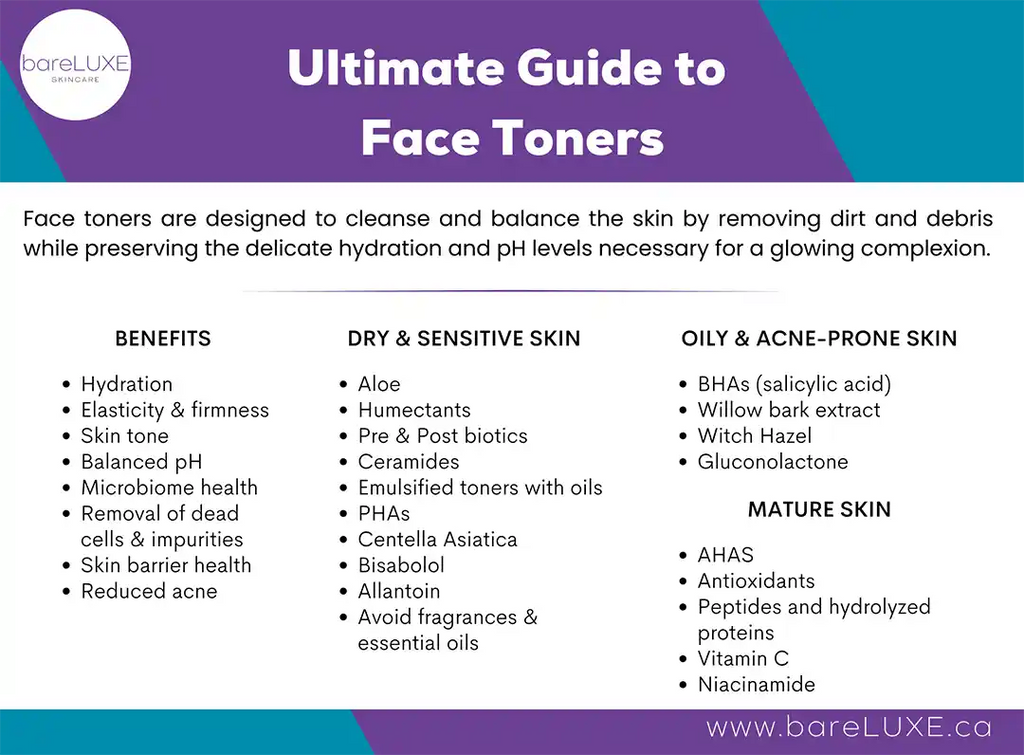 Face Toner Guide - infographic by bareLUXE