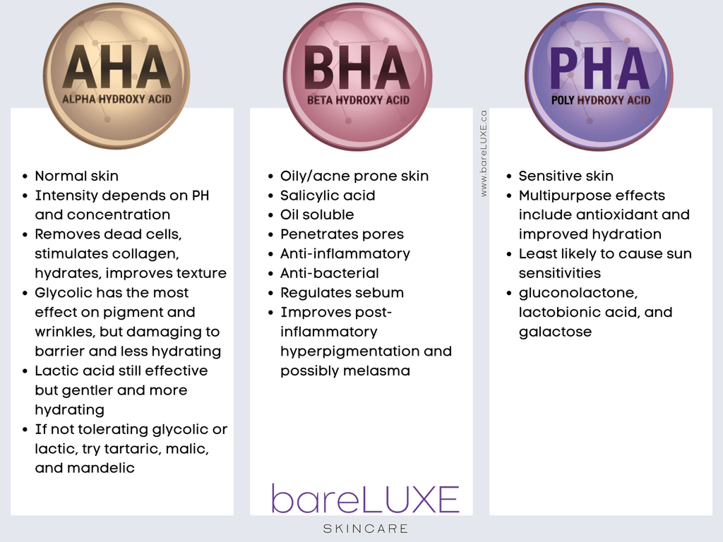 Hydroxy Acids: AHA vs BHA vs PHA - infographic by bareLUXE Skincare