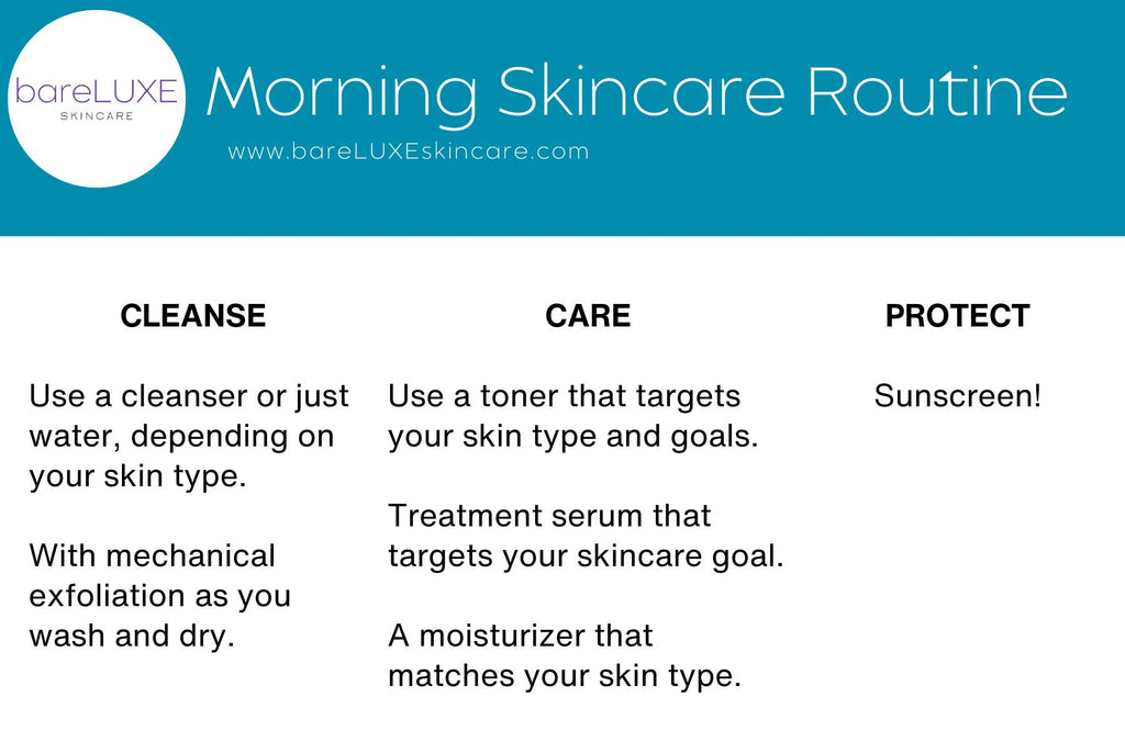 bareLUXE Skincare Infographic - Best Morning Skincare Routine