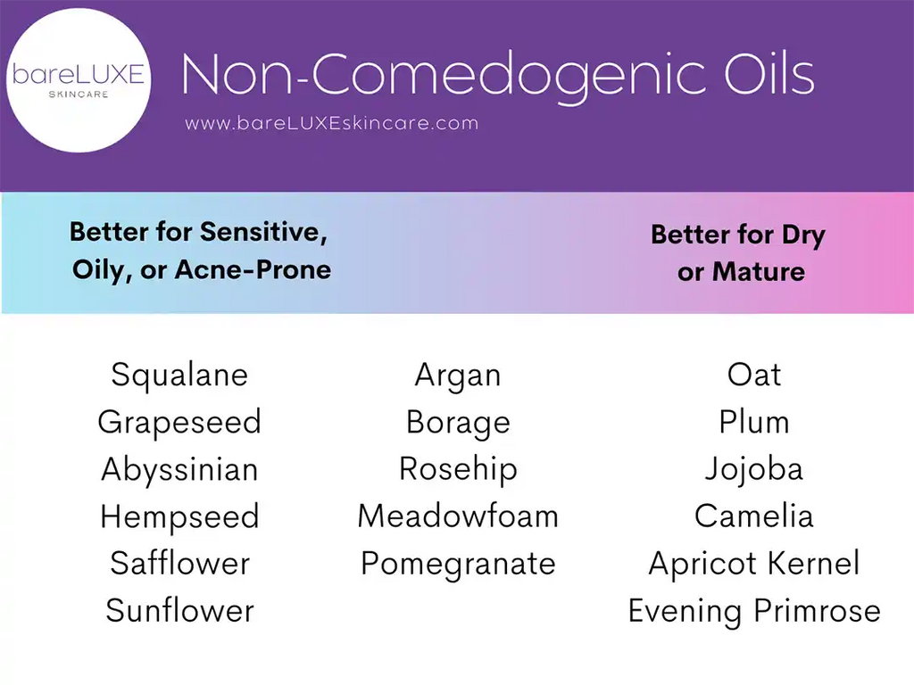 Non Comedogenic Oils for the Face - Infographic by bareLUXE Skincare