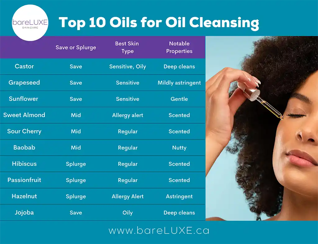 Best Oil For Cleansing - infographic by bareLUXE Skincare