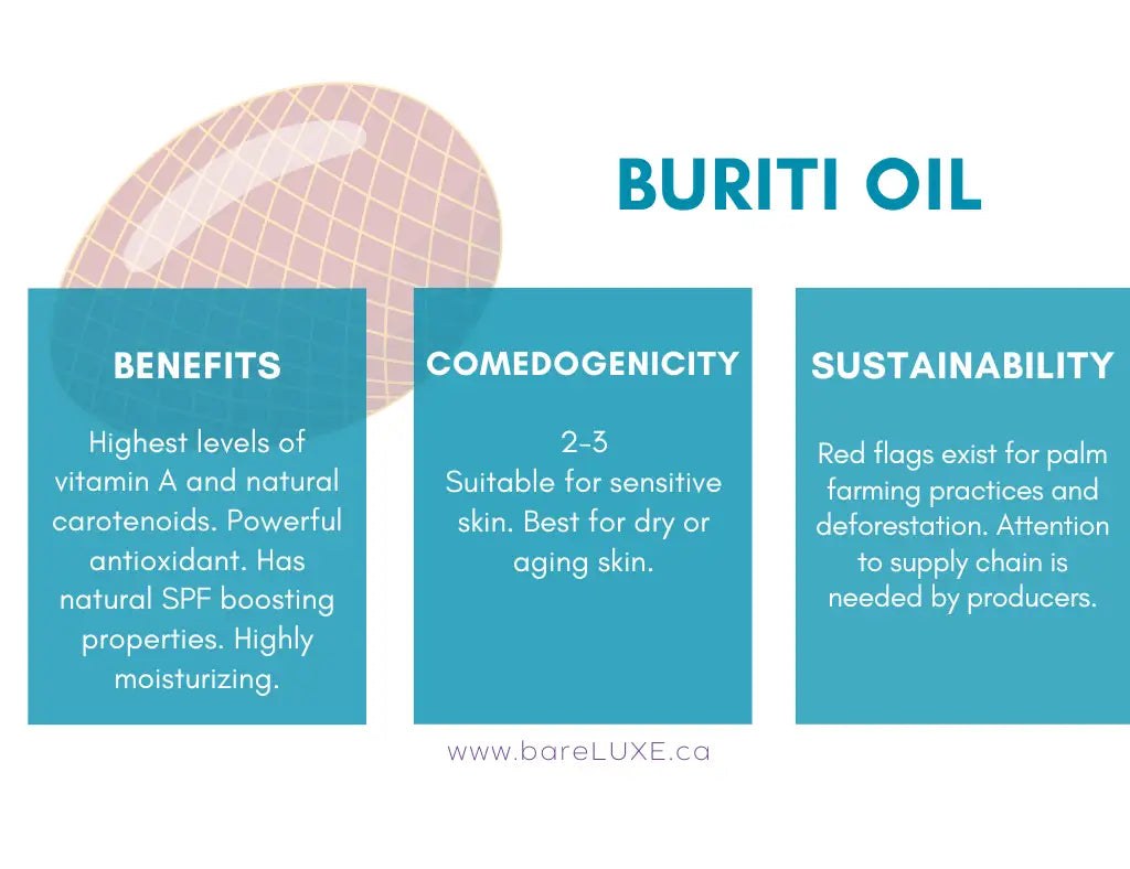 Buriti oil for skin - infographic by bareLUXE Skincare